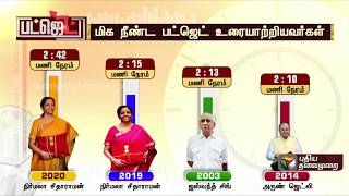 இந்திய வரலாற்றில் நீண்ட நேரம் பட்ஜெட் உரையாற்றியவர்கள் யார் யார்...?