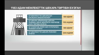 Шекара бөлімшелері Қазақстан аумағын күзетуді үздіксіз орындап келеді