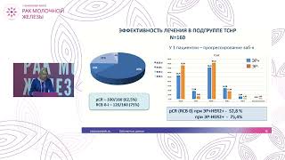 Her2-позитивный подтип РМЖ: выбор режима химиотерапии, роль двойной анти-Her2 блокады