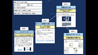 【授業案解説】小５ 社会 内容2 我が国における農業 新潟市立鳥屋野小学校 梶山　雄太