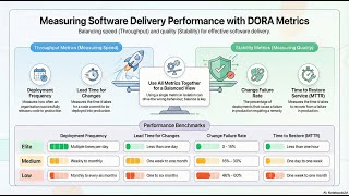 DORA Metrics Guide