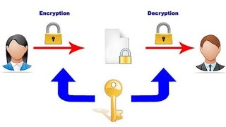 How to Encrypt and Decrypt data's [images,files ,etc] in termux?