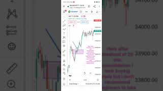 Banknifty post analysis 17 may 1