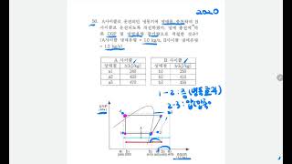 제3강 공기조화 설비 = 냉동기 몰리에르 선도 성적계수