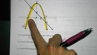 Math 3 Notes Unit 2 Section 6 Solutions of Functions