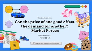 U1 L5 Cross Price Elasticity of Demand XED