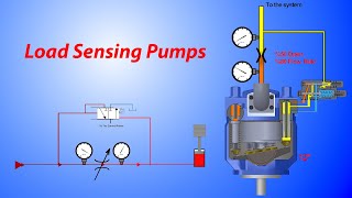 Load Sensing Control in Hydraulic Systems: simple animated breakdown