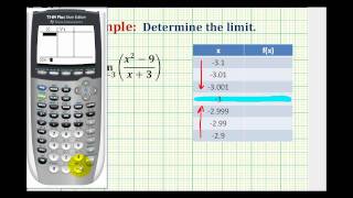 Ex 1: Determine a Limit Numerically