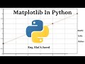 Python Matplotlib Lesson 3 - Subplot - Bars - Histogram - Pie Chart