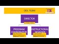 OPEN AND DISTANCE LEARNING (ODL) ORIENTATION PRESENTATION