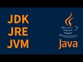 JDK, JRE, JVM Explained in One Minute!