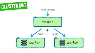 38. The Node Cluster Module