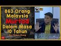 Sorotan Kuliah | Bro Firdaus Wong | 863 Orang Malaysia Murtad Dalam Masa 10 Tahun