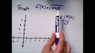 Graphing a square root function, Problem type 1