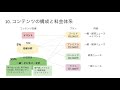 【完全版】 株 アクシオンの事業計画書を解説【2021年9月版】