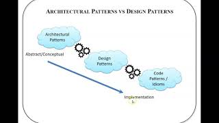 Chapter 6 - Creational Design Patterns (Session I - Part A)
