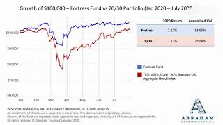 #TradeTalks: Retail and institutional investors are grossly overexposed to equities