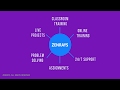 AngularJS Tutorial for Beginners - Step by Step Tutorial