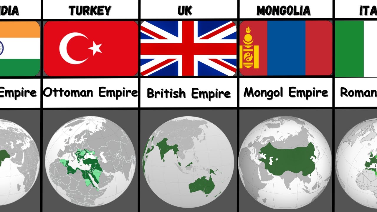 The Greatest Empires In History - YouTube