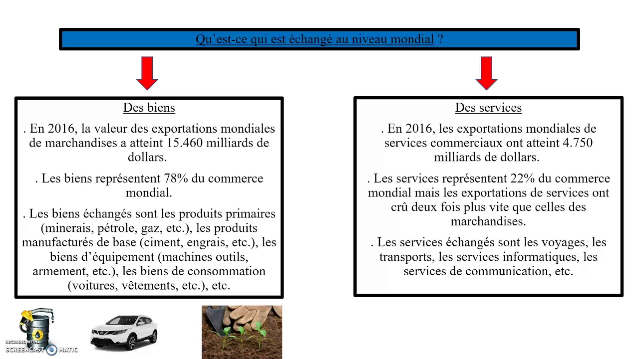 Qu'est-ce Que La Mondialisation ? - YouTube