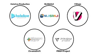 Various VTubing Agencies Explained in 8ish Minutes!