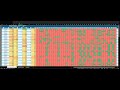 Check In assessment data analysis skills