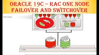 Oracle 19c | Instance Name changes during RAC One Node Failover and   Switchover | RAC One Node!