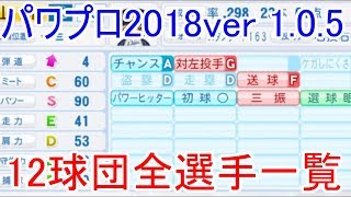 【パワプロ2018】12球団全選手能力データver.1.05（7/12アップデート）【実況パワフルプロ野球2018】