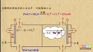 18电解原理的应用1——氯碱工业  电化学基础   高中化学