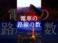 四国vs東京都 都市全面対決 比べてみた 強さ比べ 団体戦 都市対決 都市比較