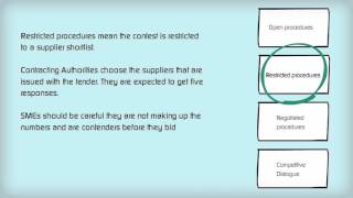 Public Procurement competition types