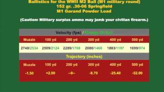 Modern Firearms Theory/Ammunition/Ballistics