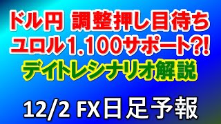 FXデイリー日足予報　　　2019年12月2日（月）