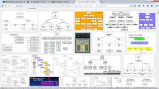 AngularJS, JavaScript and jQuery - Chapter01
