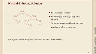 Advanced Data Structures (Summer 2026) - 02-19 Lazy Search Trees