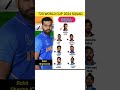 India Squad For T20 World Cup 2024 #shorts #cricket #worldcup #youtubeshorts #trending #viral