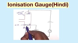 Ionisation Gauge(Hindi)