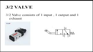 Introduction to Pneumatics | Basics of Pneumatic Systems Explained
