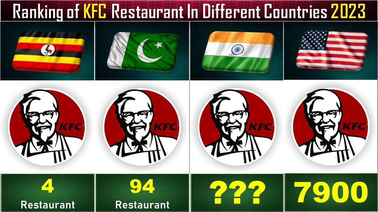 Which Country Is Kfc Most Popular At Andrew Gillan Blog