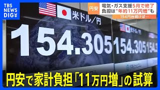 1ドル＝154円 円安で家計負担は「11万円増」試算も　「電気」「都市ガス」負担軽減措置打ち切りで家計に打撃｜TBS NEWS DIG