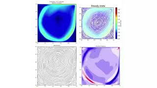 Transient Lid Driven Cavity Re=10000, fluid simulation (Python)