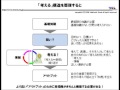 図解で可視化：「考える」構造を整理すると