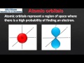 2.2 Atomic orbitals (SL)