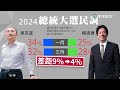 初選？徵召？　連勝文：國民黨沒有好的初選傳統｜華視新聞 20230307