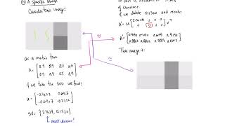 Image Compression 1