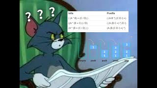 Computer Architecture (postfix notation and stack diagram)