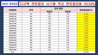 연료절감 사례 07 / 디시백 화물차 연료절감시스템 카고 차량  연료절감율 20.53% / 커민스 파워텍 트라고 엑시언트 스카니아 이베코 만 볼보 윙바디 크레일러 트랙터 덤프