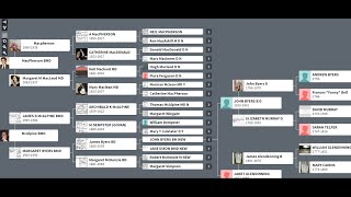 Examples Tree Grower and Record Finder