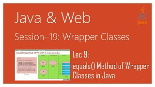 Wrapper Classes in Java | #9 | equals() Method of Wrapper Classes in Java