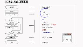 정보처리실기 어플리케이션설계및개발 알고리즘4강